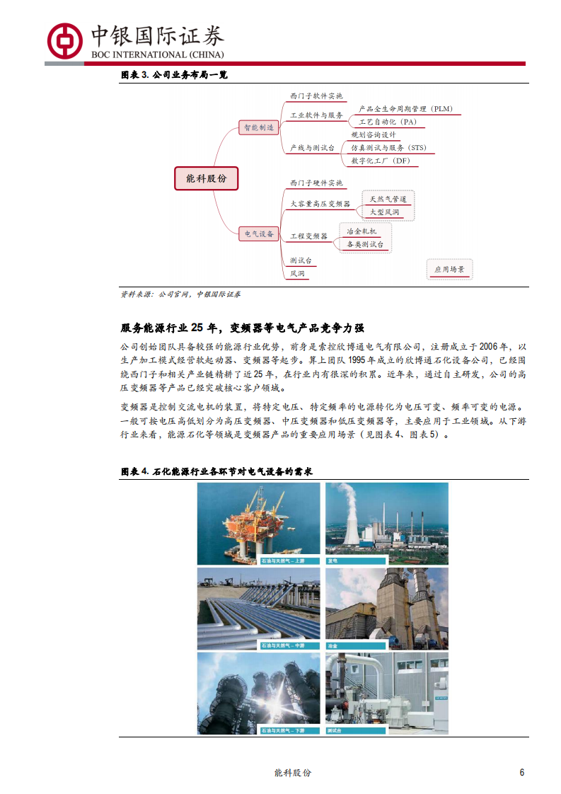 能科股份-瞄准Gartner曲线，异军突起的智能制造新秀-191215.pdf 第6页