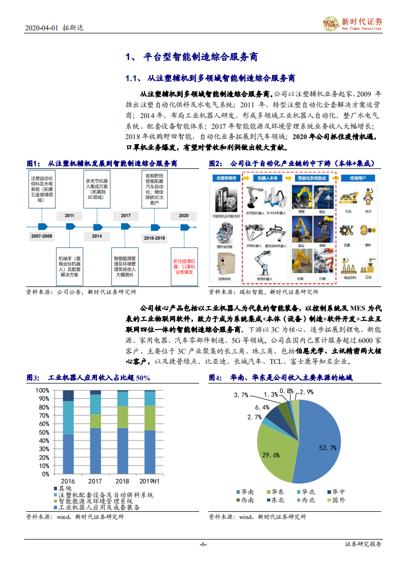 拓斯达-首次覆盖报告：平台型智能制造服务商，短期口罩机业务爆发增长-200401.pdf 第6页