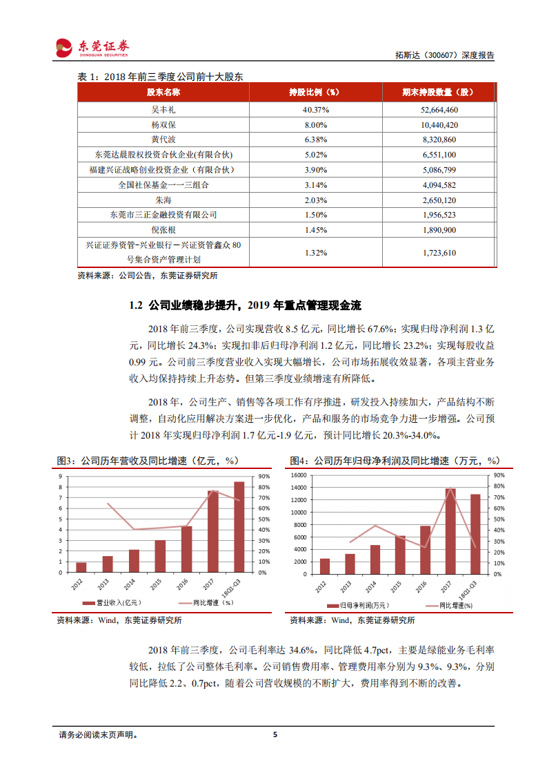 拓斯达：智能制造领域新星，未来发展可期.pdf 第5页