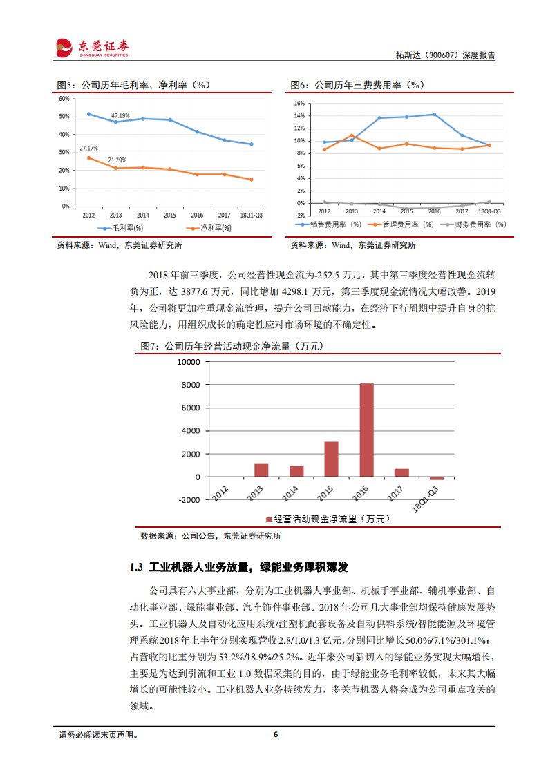 拓斯达：智能制造领域新星，未来发展可期.pdf 第6页