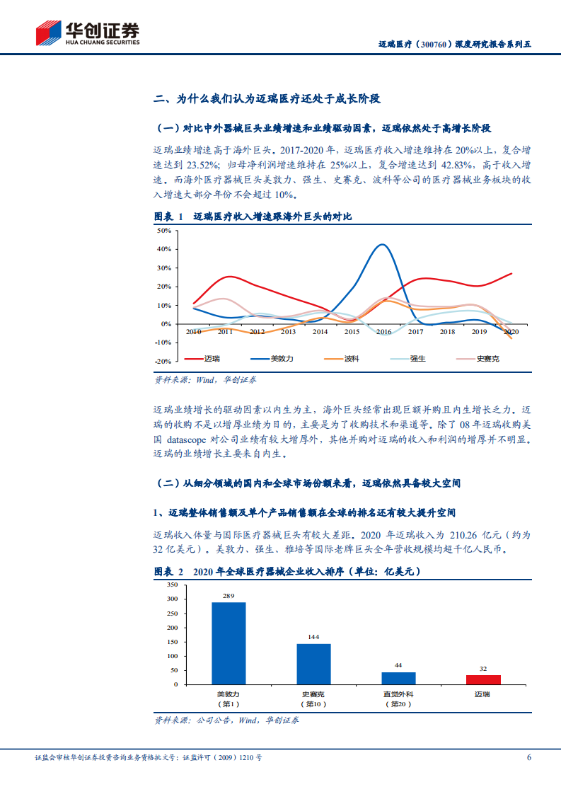 迈瑞医疗-深度研究报告系列五：雏鹰劈长空-210629.pdf 第6页