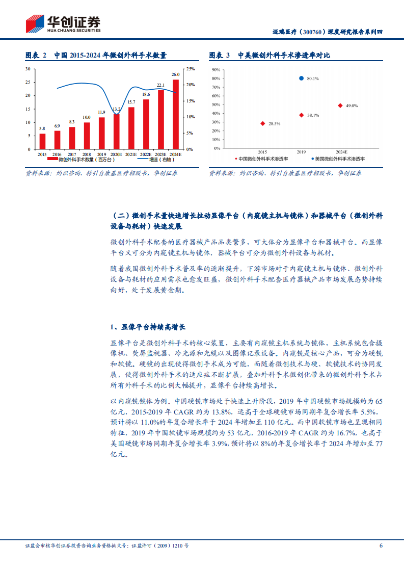 迈瑞医疗-深度研究报告系列四：掘金微创外科大赛道（下）-210629.pdf 第6页