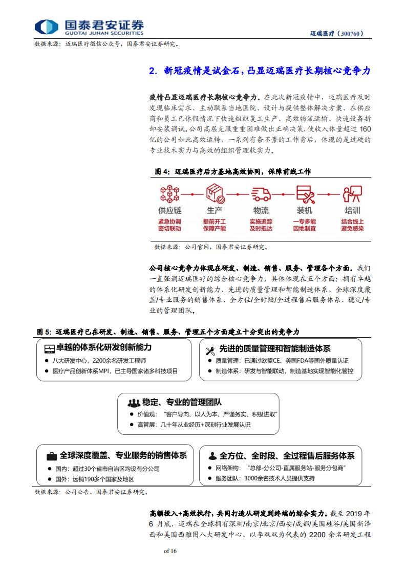 迈瑞医疗-写在迈瑞医疗市值3000亿之际：本土医疗器械工业脊梁，迎新一轮成长-200301.pdf 第6页