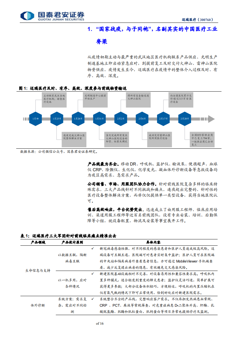 迈瑞医疗-写在迈瑞医疗市值3000亿之际：本土医疗器械工业脊梁，迎新一轮成长-200301.pdf 第4页