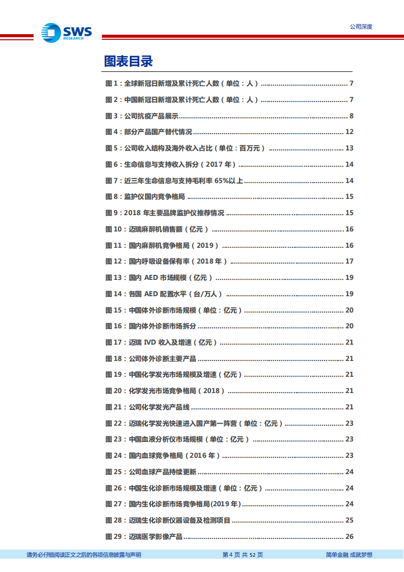 迈瑞医疗-长中短三因共振，奏响国产器械最强音-210325.pdf 第4页