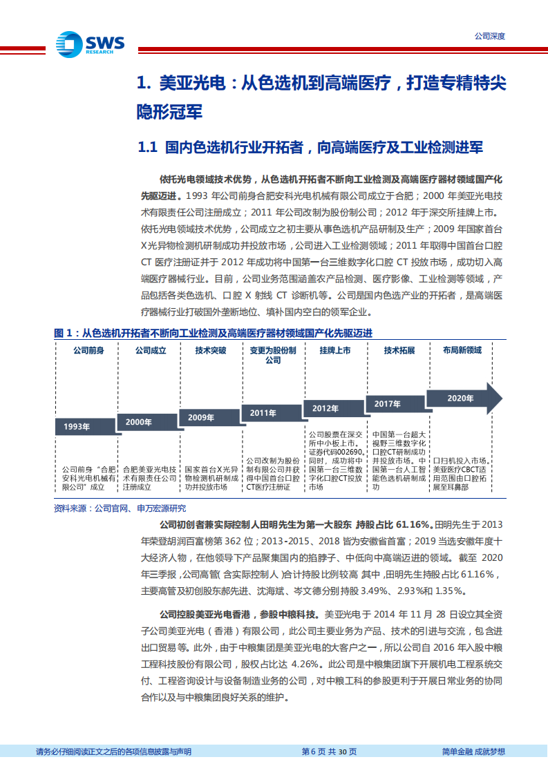 美亚光电-色选机老牌龙头，口腔医疗设备助力新成长-2020201223.pdf 第6页