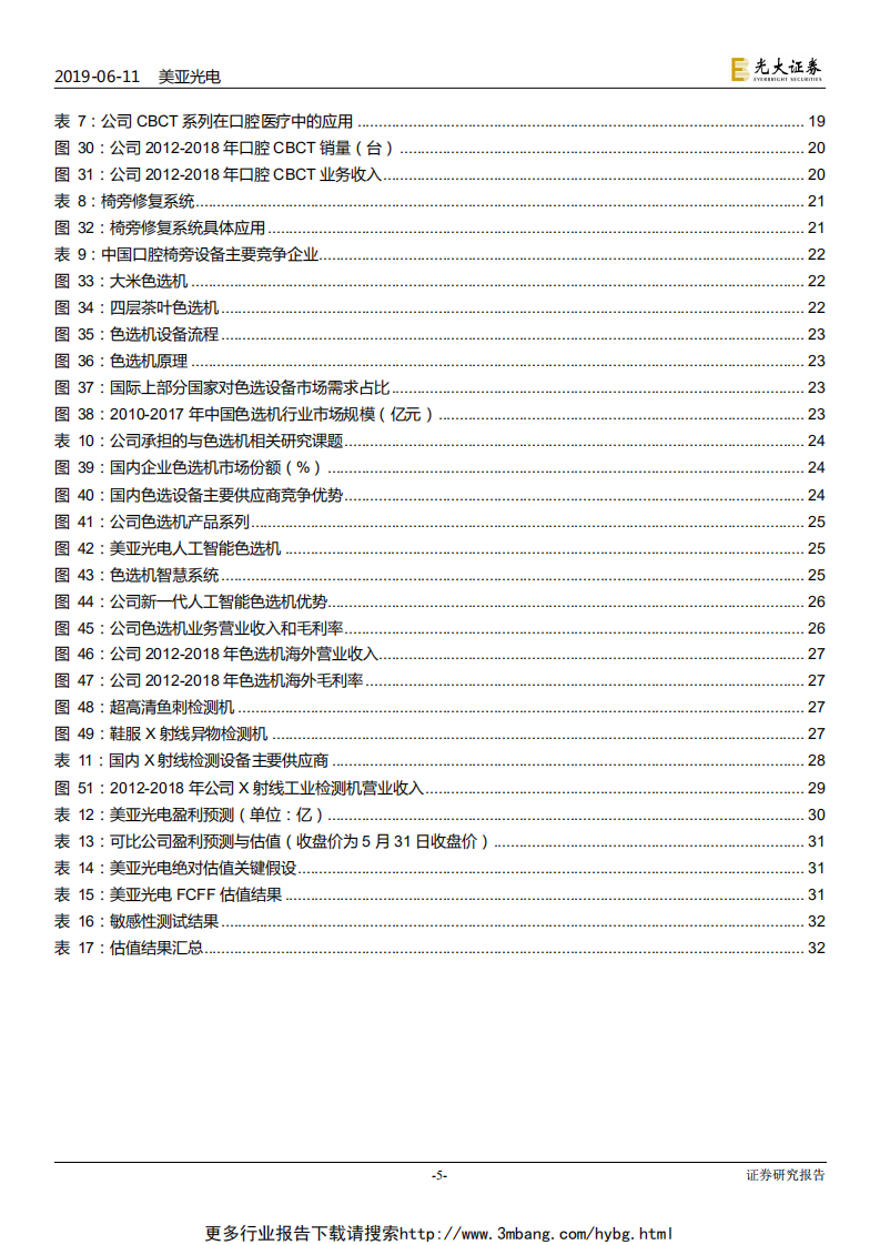美亚光电-投资价值分析报告：光电识别技术领军，全力打造数字化口腔医疗生态链-190611.pdf 第5页
