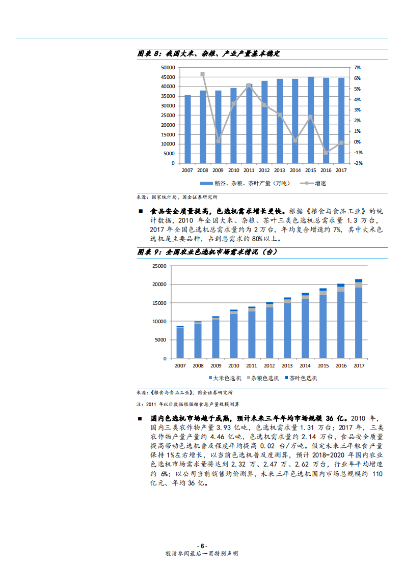 美亚光电-医疗影像设备驱动增长，色选机业务成熟稳定-181128.pdf 第6页