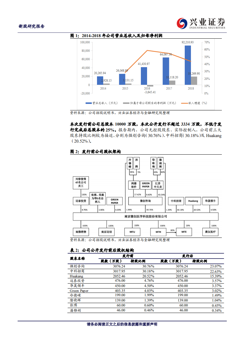 南微医学-国内微创内镜下诊疗器械龙头-190724.pdf 第5页