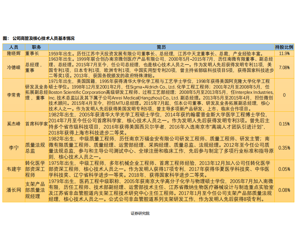 南微医学-内镜诊疗器械领军者，EOCT填补国内空白空间大-190720.pdf 第6页