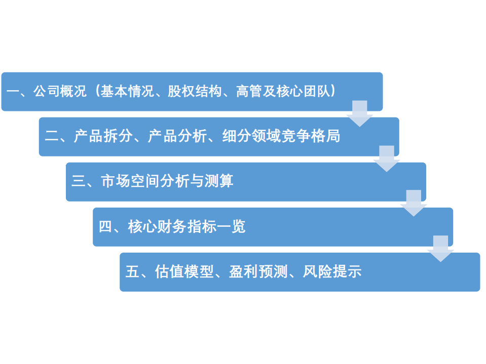 南微医学-内镜诊疗器械领军者，EOCT填补国内空白空间大-190720.pdf 第3页