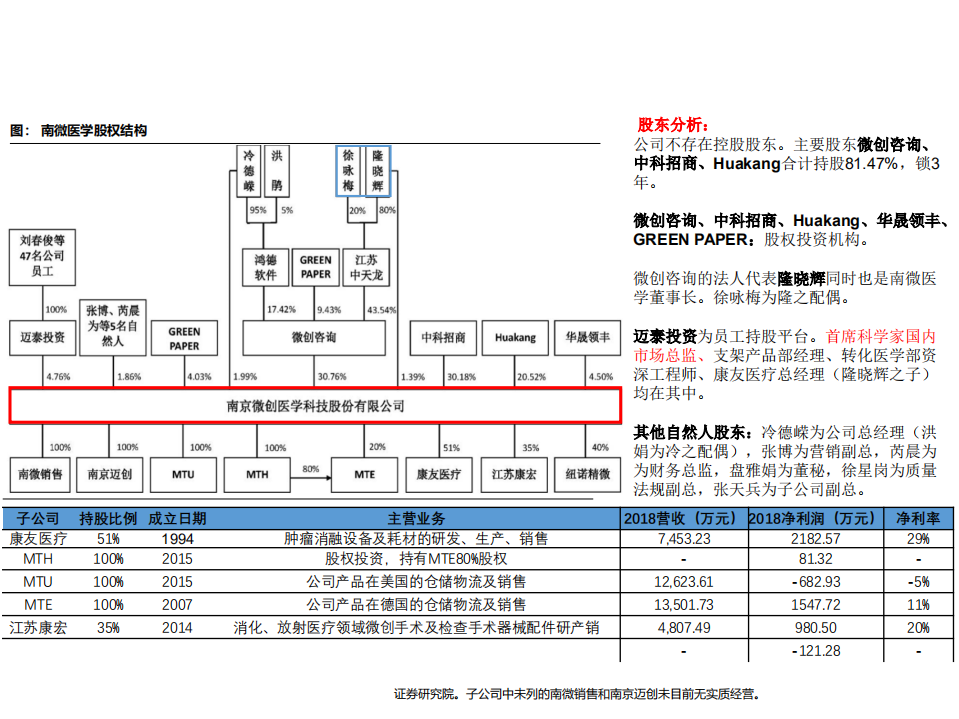 南微医学-内镜诊疗器械领军者，EOCT填补国内空白空间大-190720.pdf 第5页