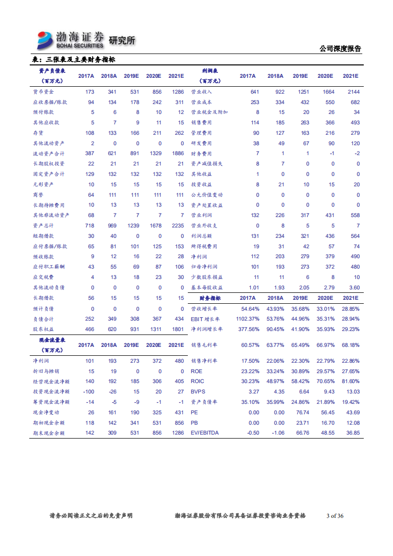 南微医学-深度报告：微创诊疗龙头企业，主要产品性能比肩国际品牌-191227.pdf 第3页