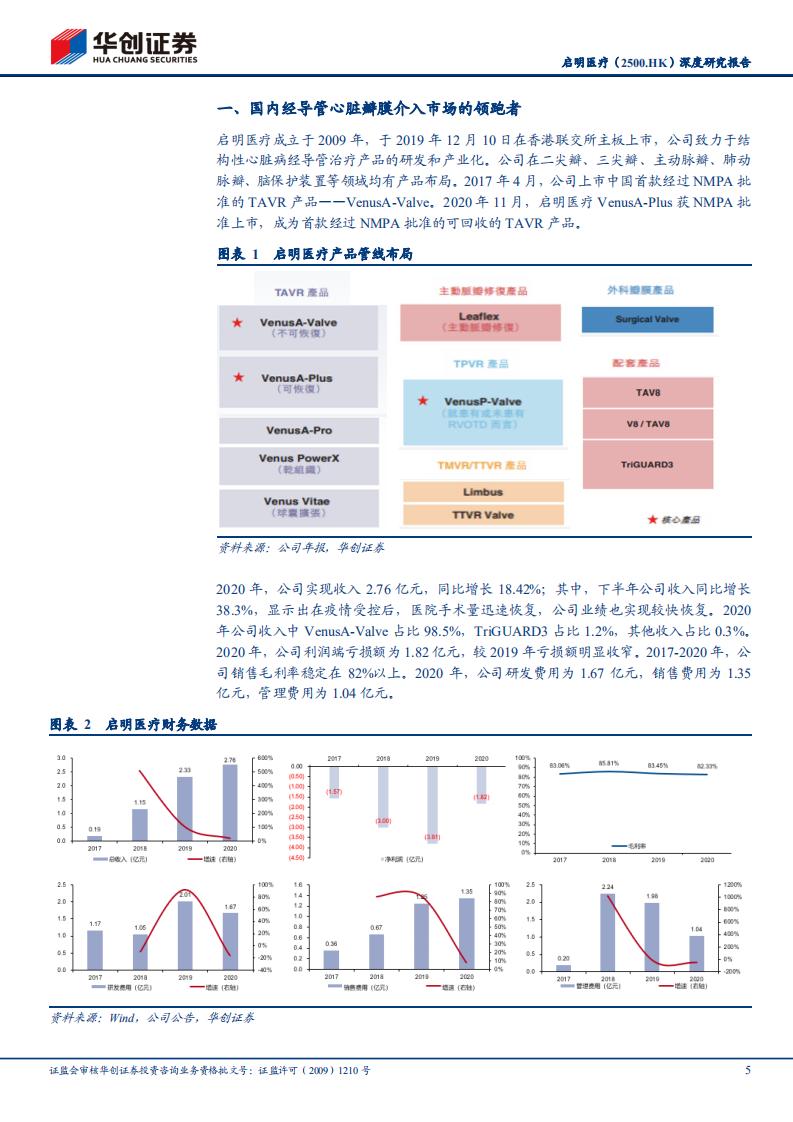 启明医疗-深度研究报告：国内经导管心脏瓣膜介入市场的领跑者.pdf 第5页