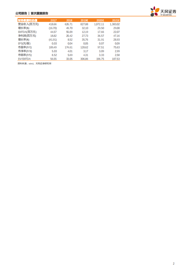 荣科科技-优质医疗IT企业，迈入新一轮发展期-200102.pdf 第2页