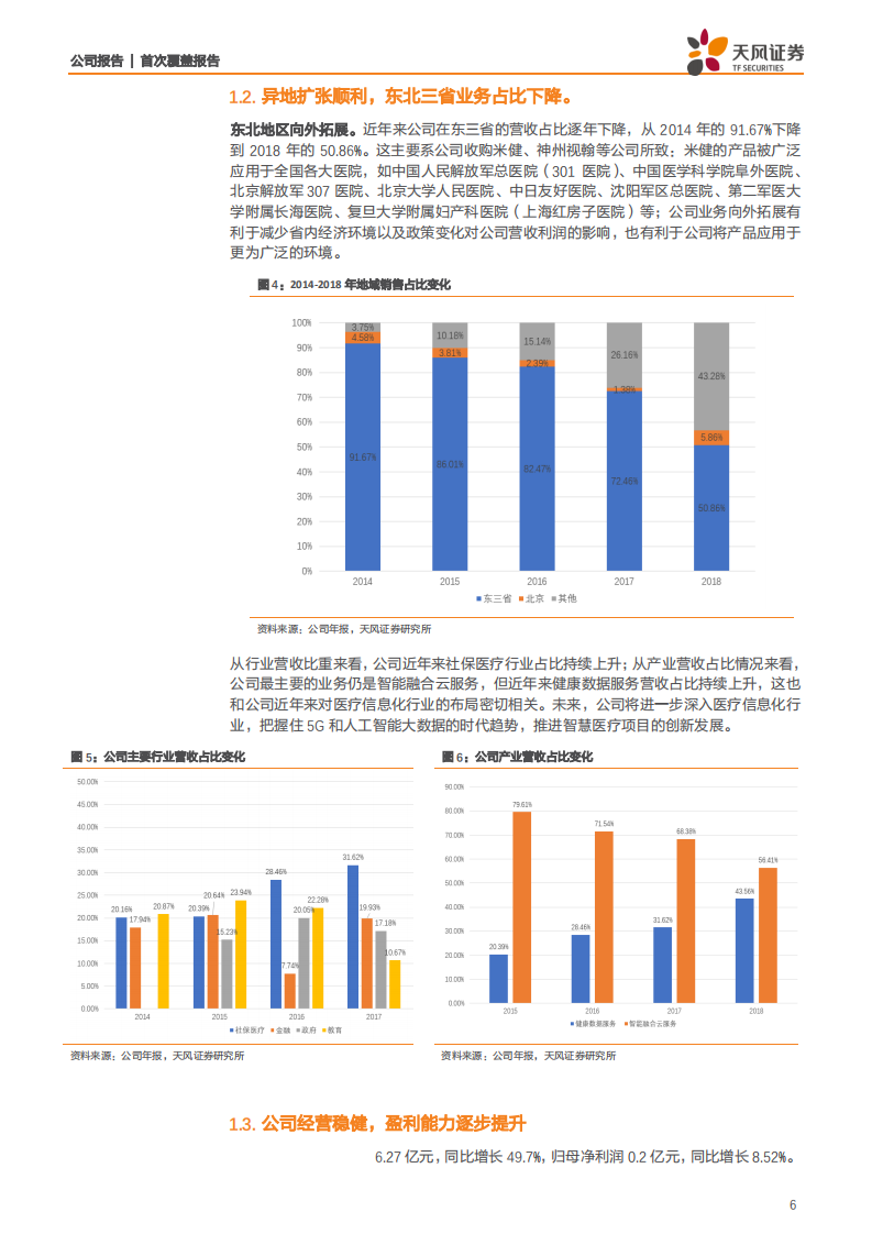 荣科科技-优质医疗IT企业，迈入新一轮发展期-200102.pdf 第6页