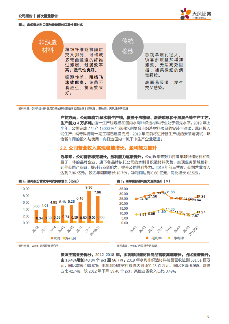 诺邦股份-天风纺服带您看消毒湿巾、口罩等医用防护材料相关标的诺邦股份-200203.pdf 第6页