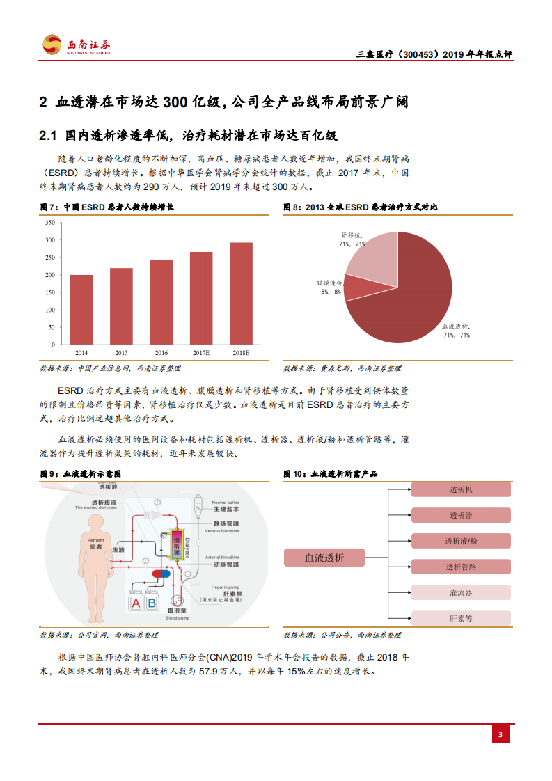 三鑫医疗-公司2019年年报点评：血透全产品线布局，业绩持续高增长可期-200329.pdf 第6页