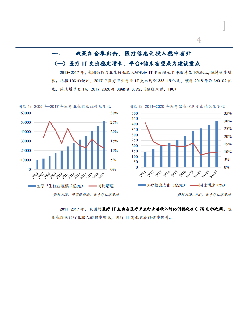 思创医惠-政策推动医疗信息化投入，智能化平台夯实公司实力-181113.pdf 第4页
