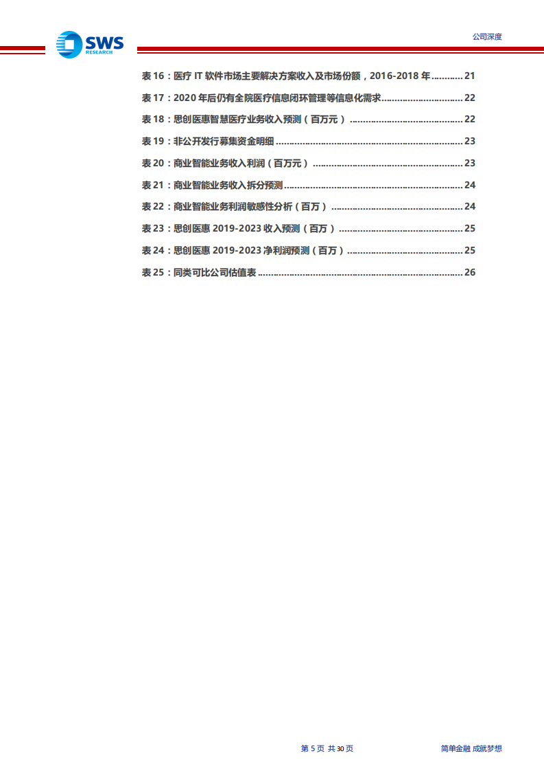 思创医惠-深度研究：治理改善与份额提升！医疗信息化深度研究之五-191224.pdf 第5页
