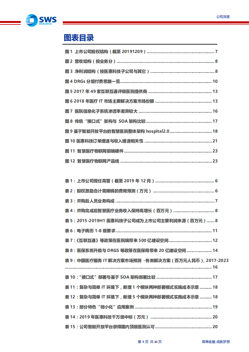 思创医惠-深度研究：治理改善与份额提升！医疗信息化深度研究之五-191224.pdf 第4页