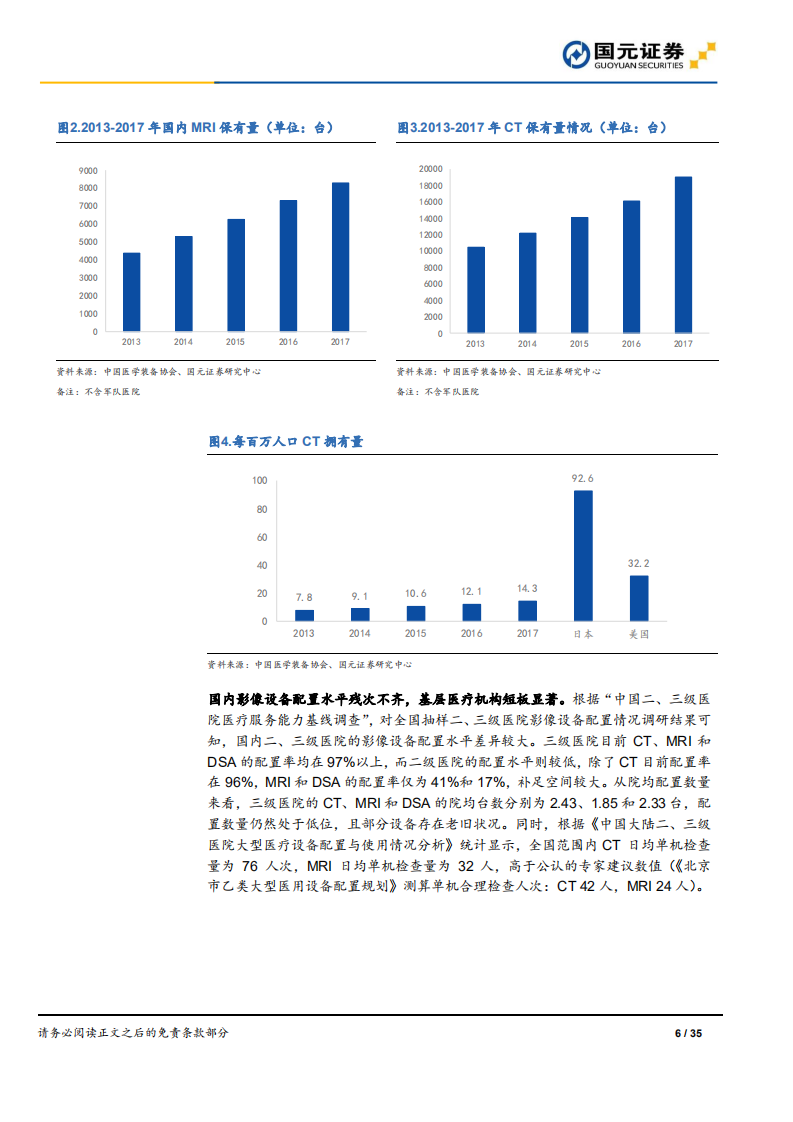 万东医疗：顺政策春风而上，展医学影像之翼.pdf 第6页