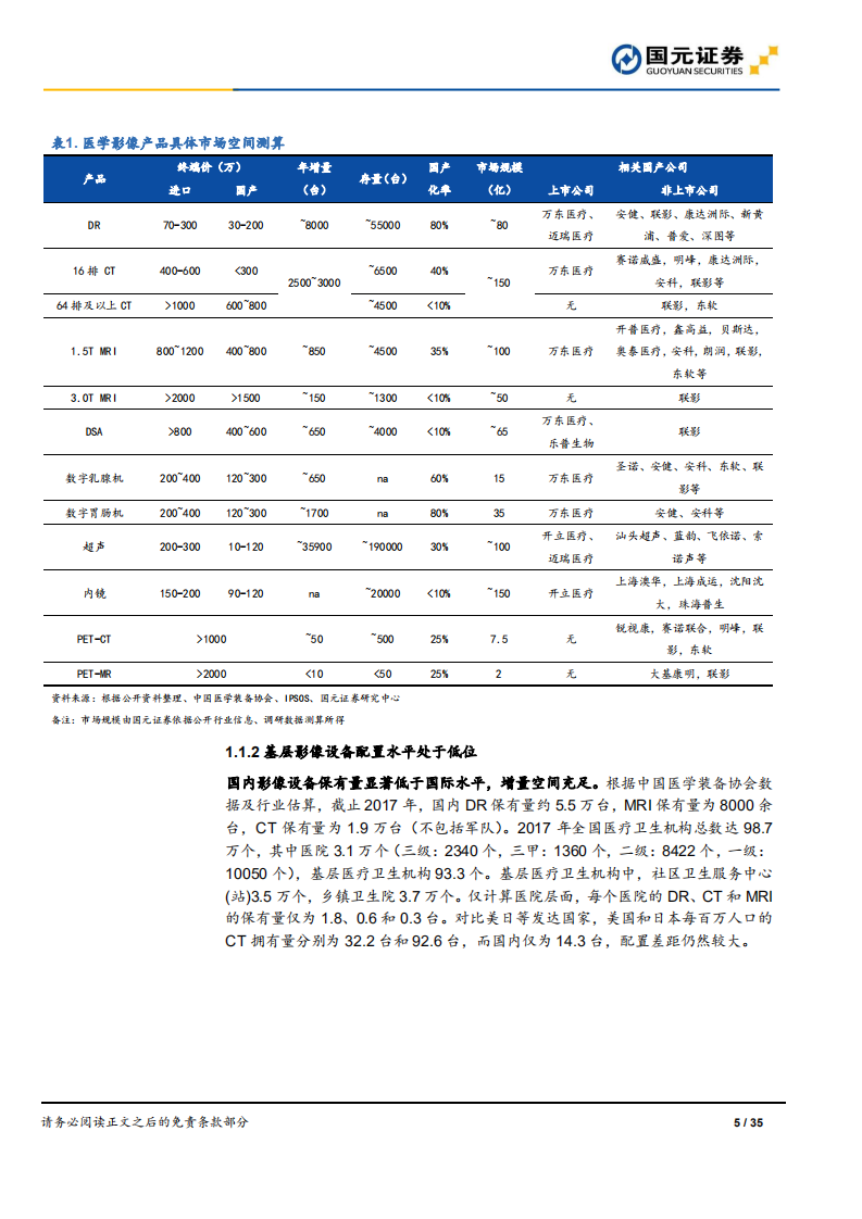 万东医疗：顺政策春风而上，展医学影像之翼.pdf 第5页