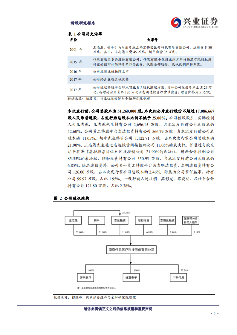 伟思医疗-国内康复医疗器械新锐-20200718.pdf 第5页