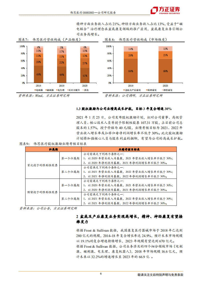 伟思医疗-康复医疗器械龙头，&ldquo;电磁联合&rdquo;和&ldquo;渠道下沉&rdquo;助持续高增长-210418.pdf 第6页