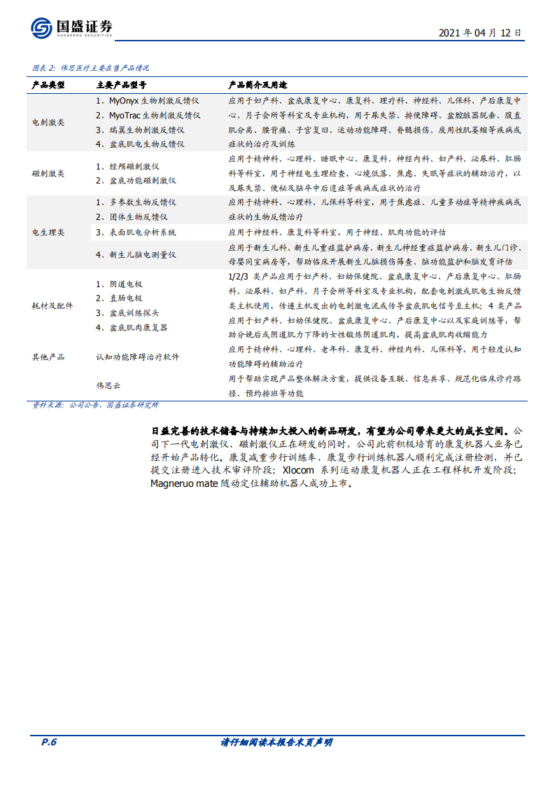 伟思医疗-快速成长的康复医疗器械创新龙头-210412.pdf 第6页