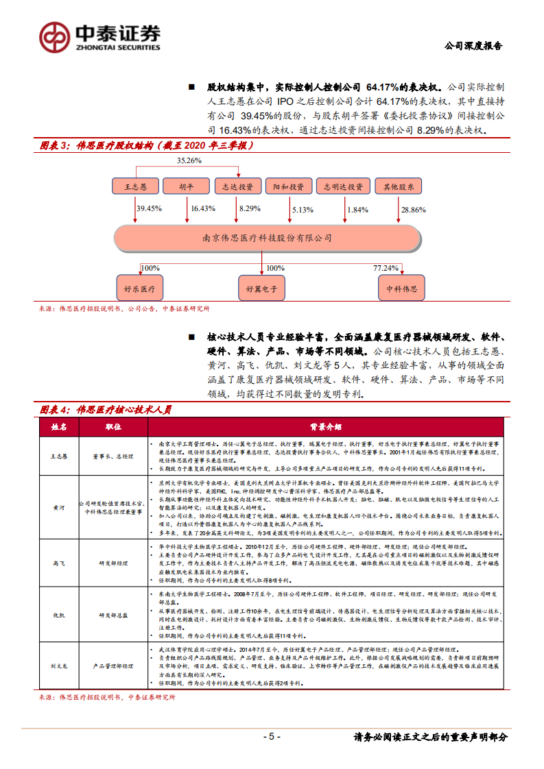 伟思医疗-盆底康复龙头，横向布局巩固先发优势-210107.pdf 第5页