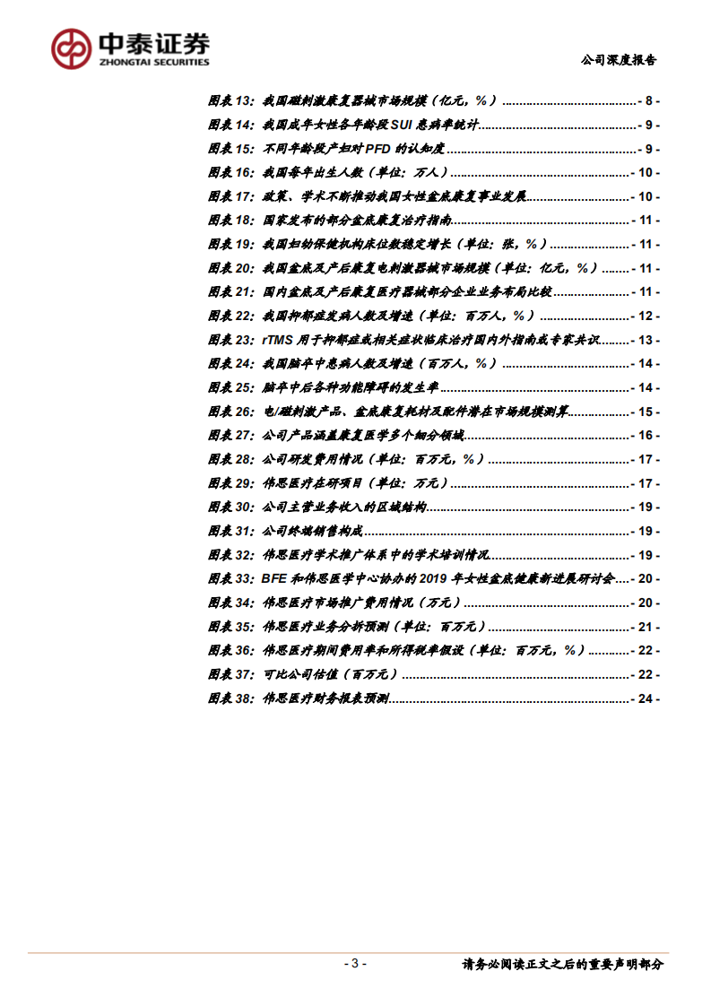伟思医疗-盆底康复龙头，横向布局巩固先发优势-210107.pdf 第3页