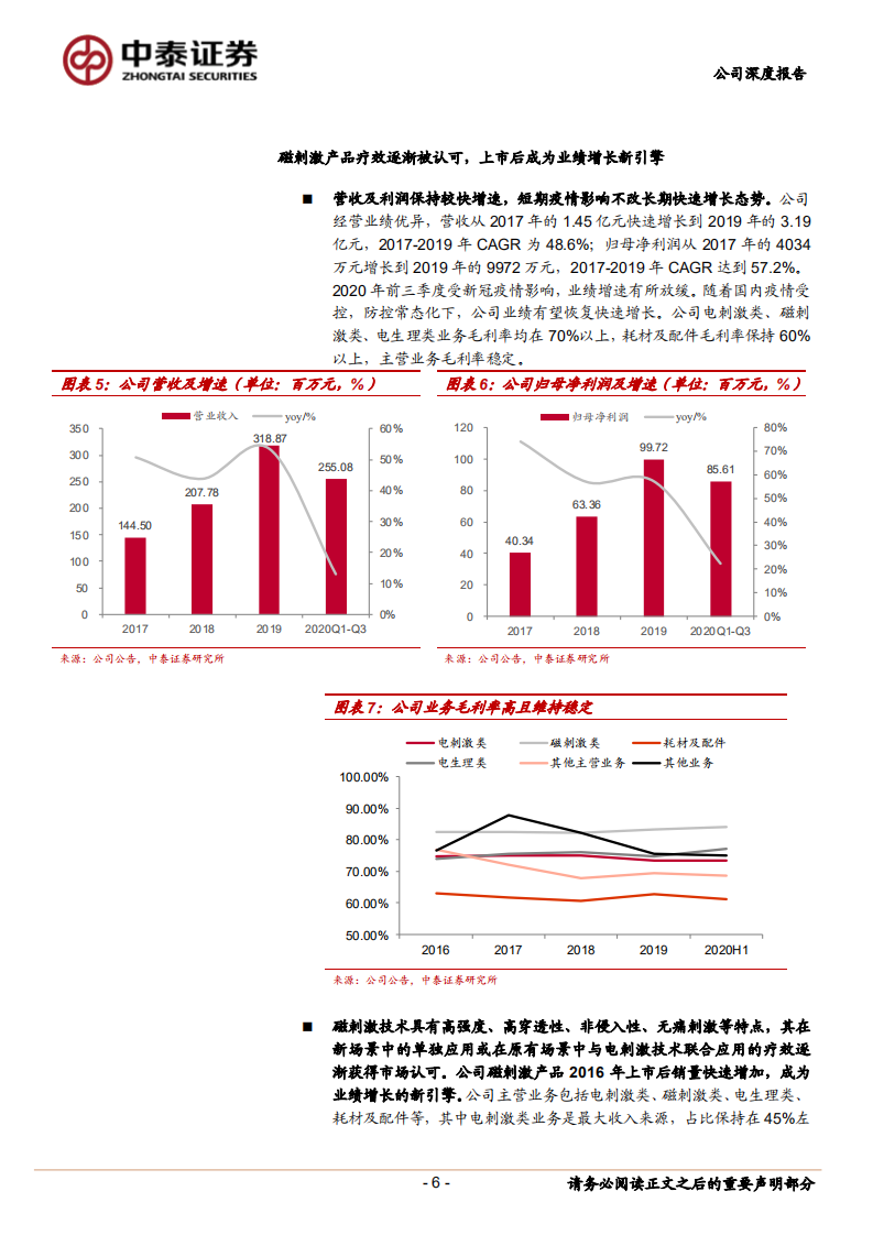 伟思医疗-盆底康复龙头，横向布局巩固先发优势-210107.pdf 第6页