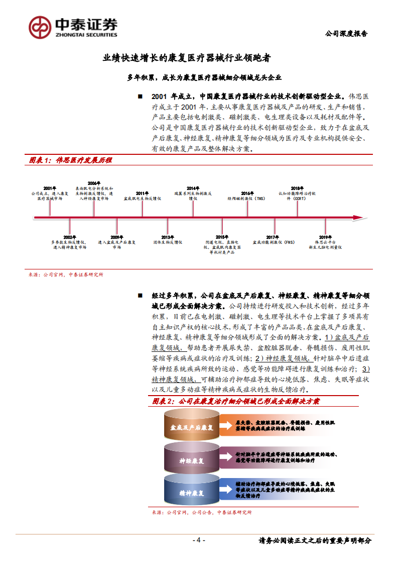 伟思医疗-盆底康复龙头，横向布局巩固先发优势-210107.pdf 第4页