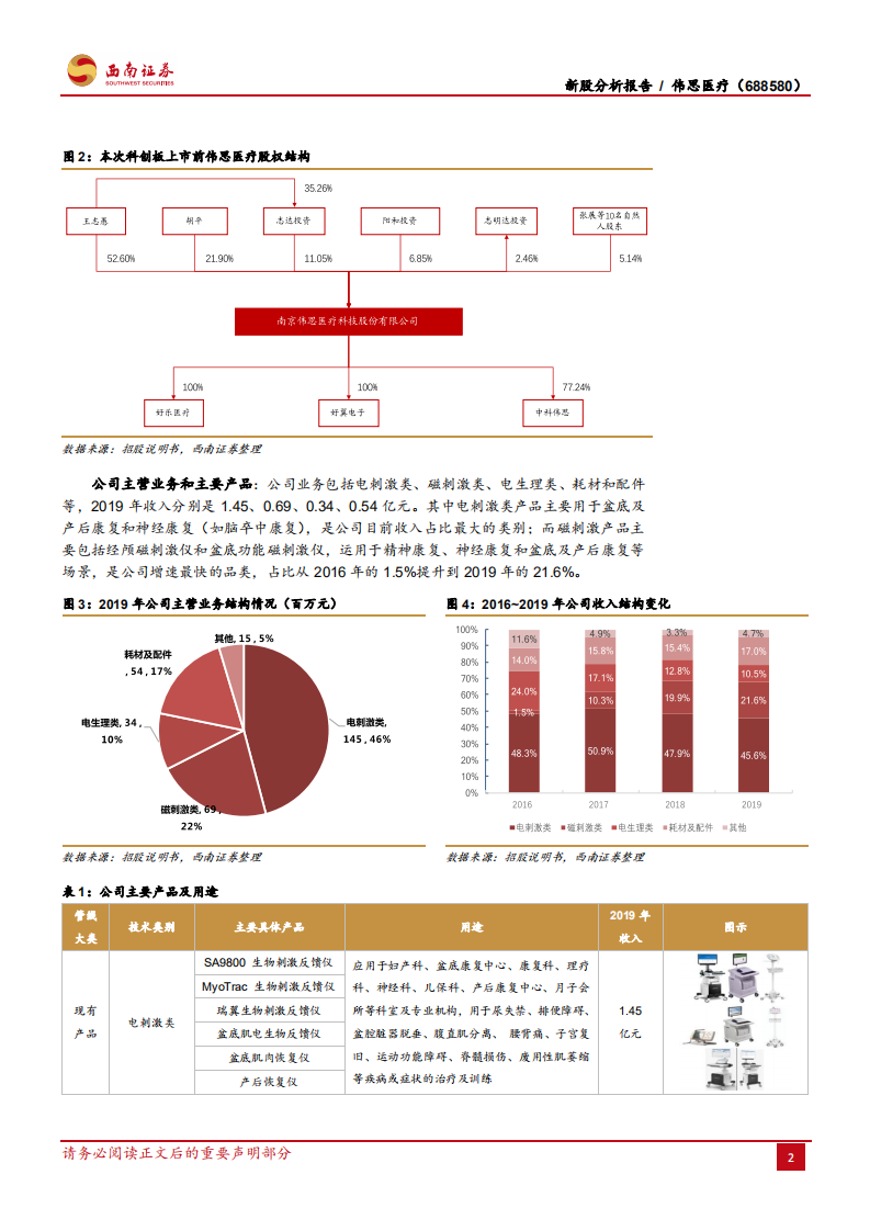 伟思医疗-新型康复器械前景广阔，国产龙头快速成长-20200719.pdf 第6页