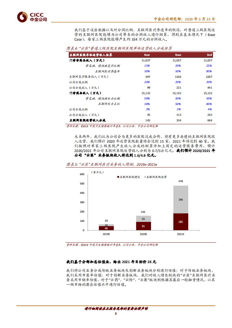 卫宁健康-互联网医疗进入景气周期，&ldquo;双轮驱动&rdquo;市值成长空间有望打开-200322.pdf 第6页