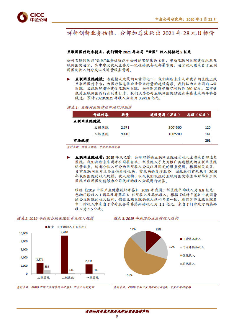卫宁健康-互联网医疗进入景气周期，&ldquo;双轮驱动&rdquo;市值成长空间有望打开-200322.pdf 第5页