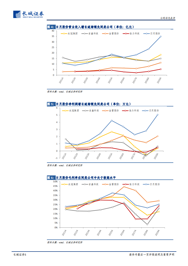 日月股份-公司动态点评：风机铸造龙头，双海战略带动公司市占率与利润率提升，核废料储罐进一步打开成长空间-20201230.pdf 第5页