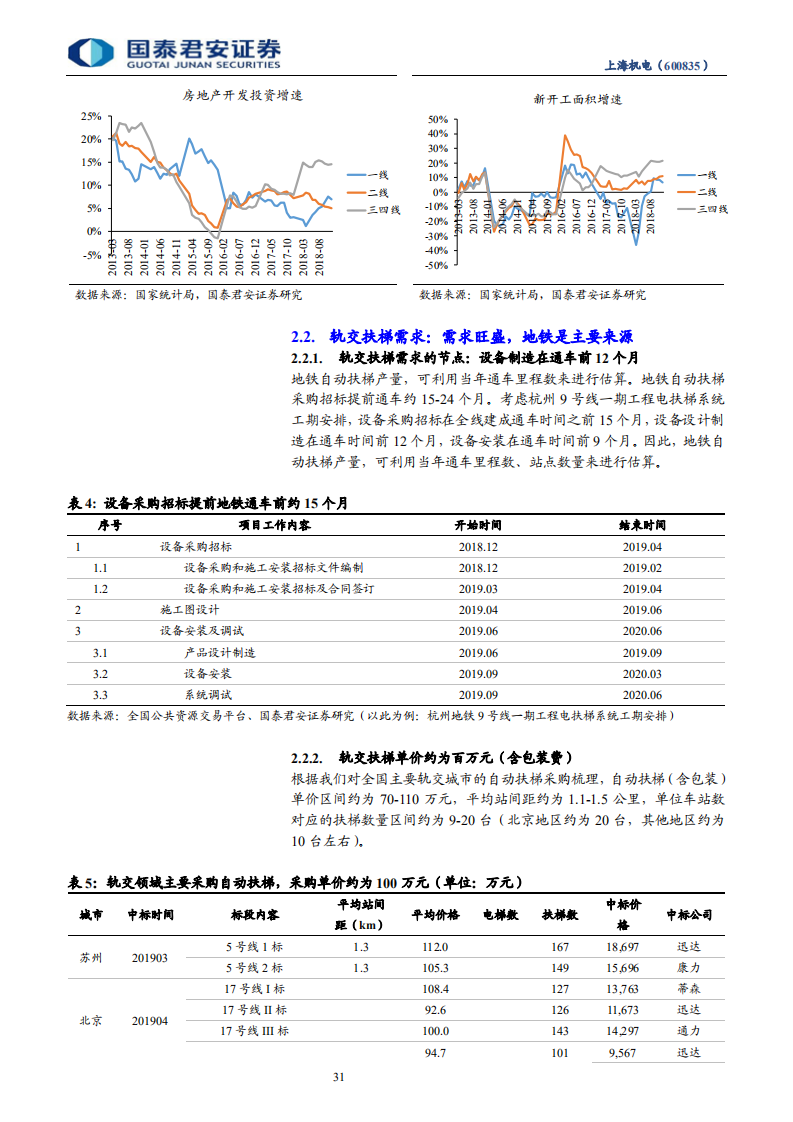 上海机电-电梯全球视角，被低估的优质价值股-190728.pdf | 先导研报