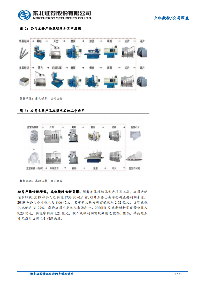 上机数控-相机而动,竿头日上-210124.pdf | 先导研报