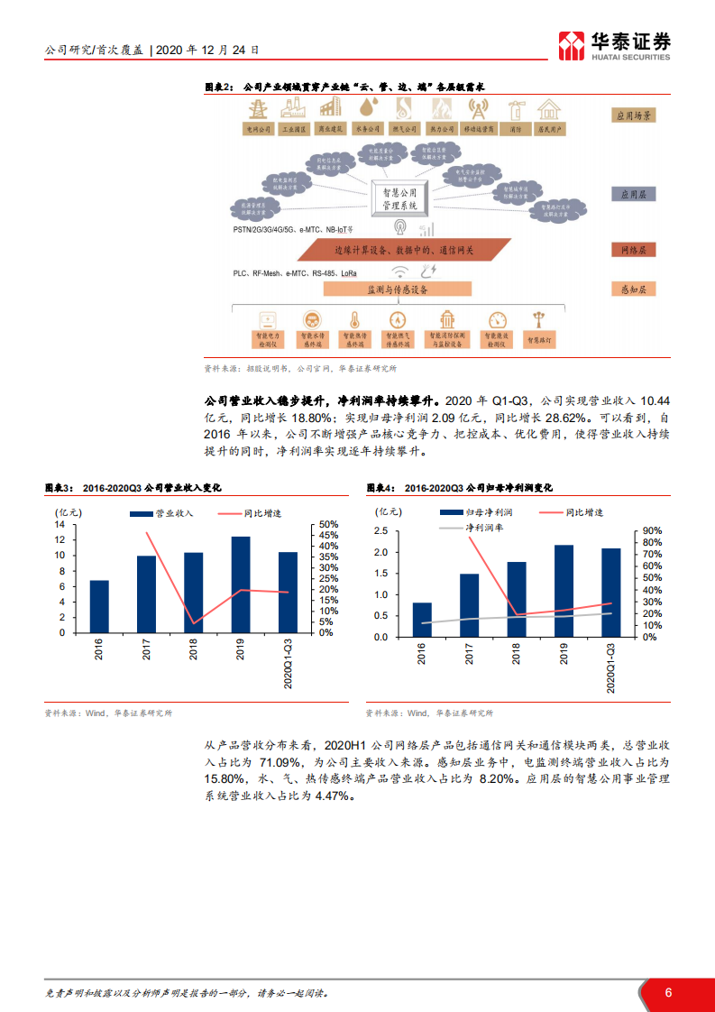 威胜信息-智慧公共事业的数字化“工程师”-20201224.pdf 第6页