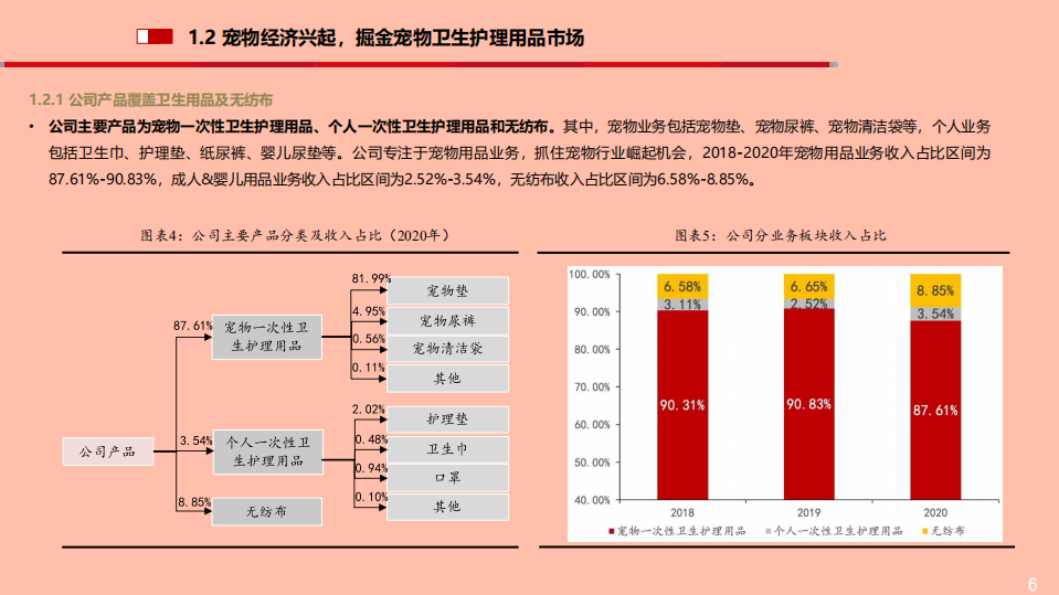 依依股份-宠物卫生用品第一股，小赛道有望迎来大发展-210523.pdf 第6页