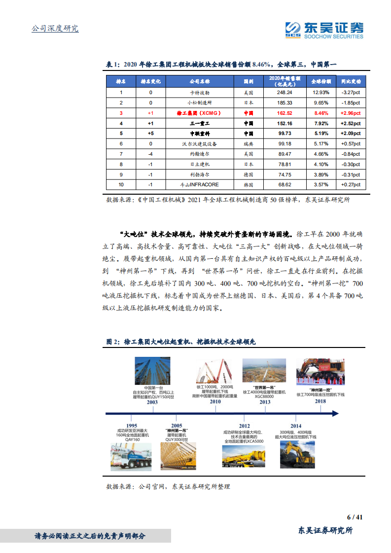徐工机械-公司深度研究:混改大幅释放业绩弹性,全球巨头整装待发-210617.pdf | 先导研报