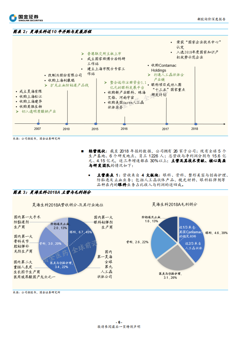 昊海生科-从原料龙头、多层次产品到欧美先进研发全产业链布局的人工晶状体新星-191011.pdf 第6页