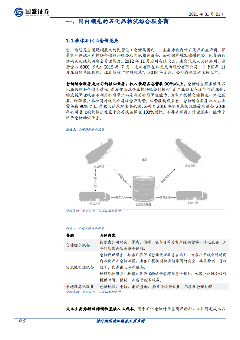 宏川智慧-宏，横向规模扩张，川，纵向品牌输出-210121.pdf 第5页