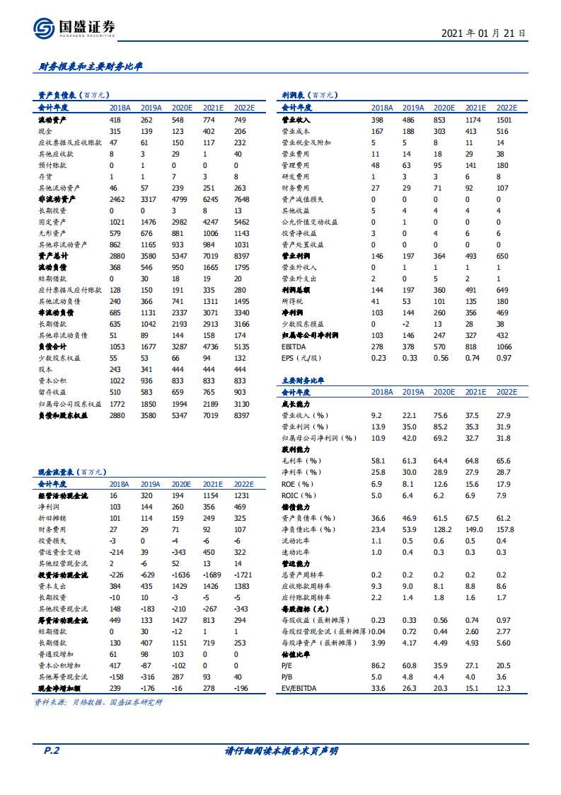 宏川智慧-宏，横向规模扩张，川，纵向品牌输出-210121.pdf 第2页