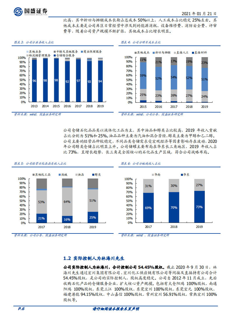 宏川智慧-宏，横向规模扩张，川，纵向品牌输出-210121.pdf 第6页