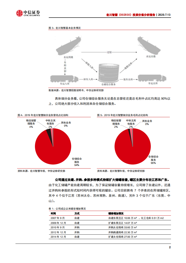 宏川智慧-投资价值分析报告：&ldquo;宏&rdquo;图大展，海纳百&ldquo;川&rdquo;-20200713.pdf 第6页