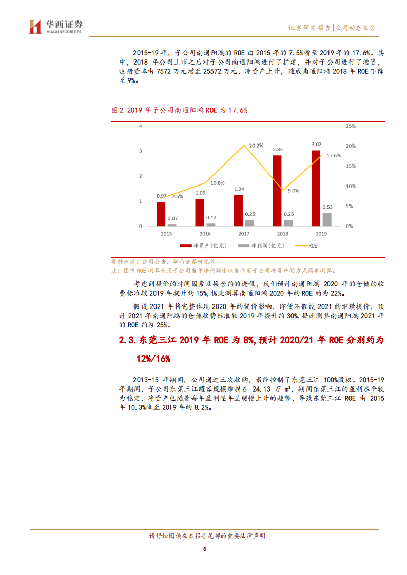 宏川智慧-ROE长期提升的长寿资产-2020201212.pdf 第6页