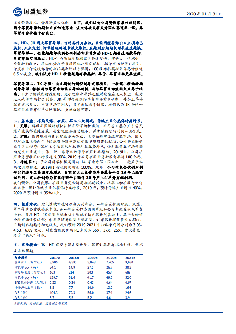 宏大爆破--首次覆盖报告：天时地利人和，打造军贸赛道第一股-200131.pdf 第2页